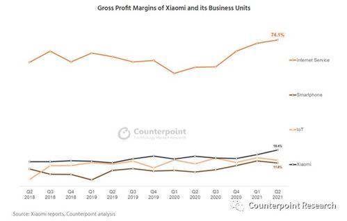 小米利潤、國際規則爭議與電商服務 科技行業的三角關系